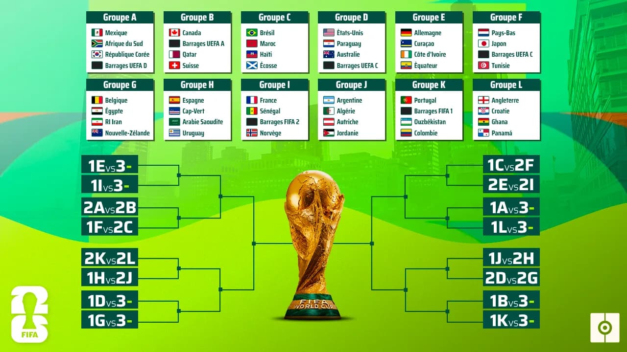 Coupe du Monde : Analyse complète du Groupe D avec les États-Unis et la Turquie