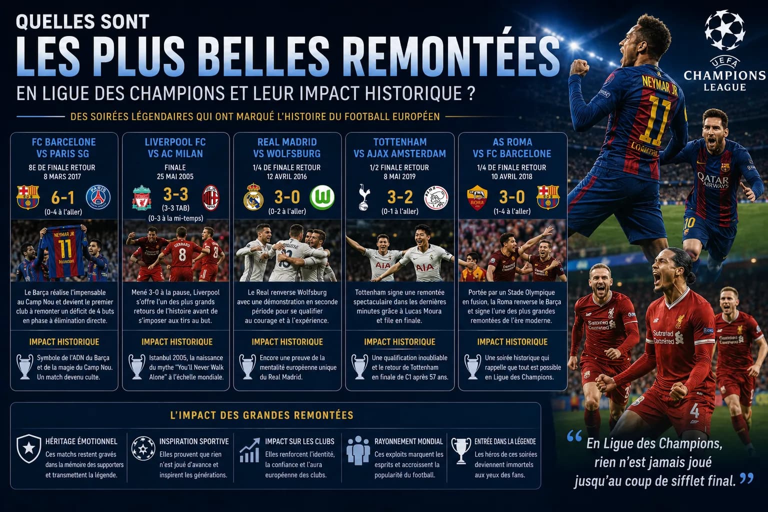 Quelles sont les plus belles remontées en Ligue des Champions et leur impact historique ?