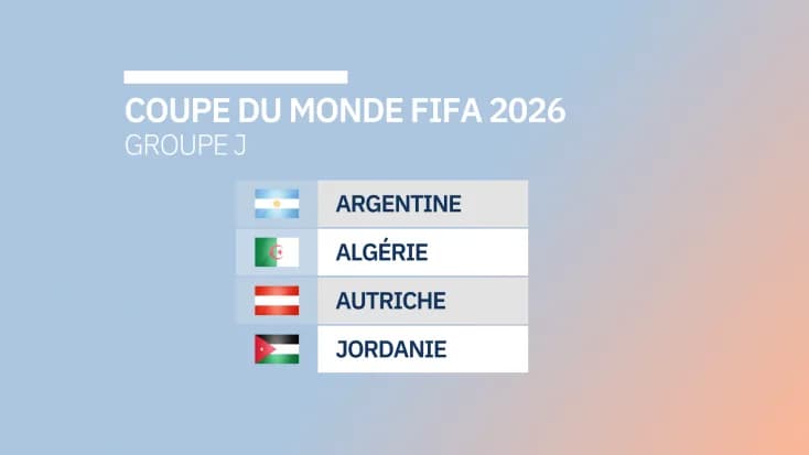 Coupe du monde 2026 : Découvrez le groupe J avec l'Argentine et l'Algérie